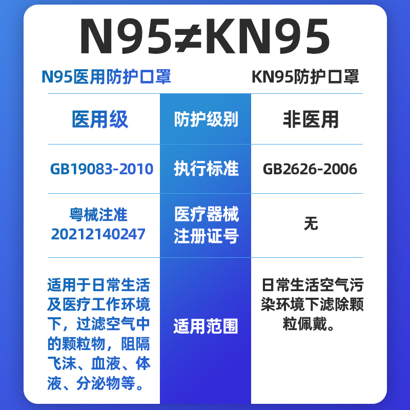 n95手机软件(n95手机上市时间)