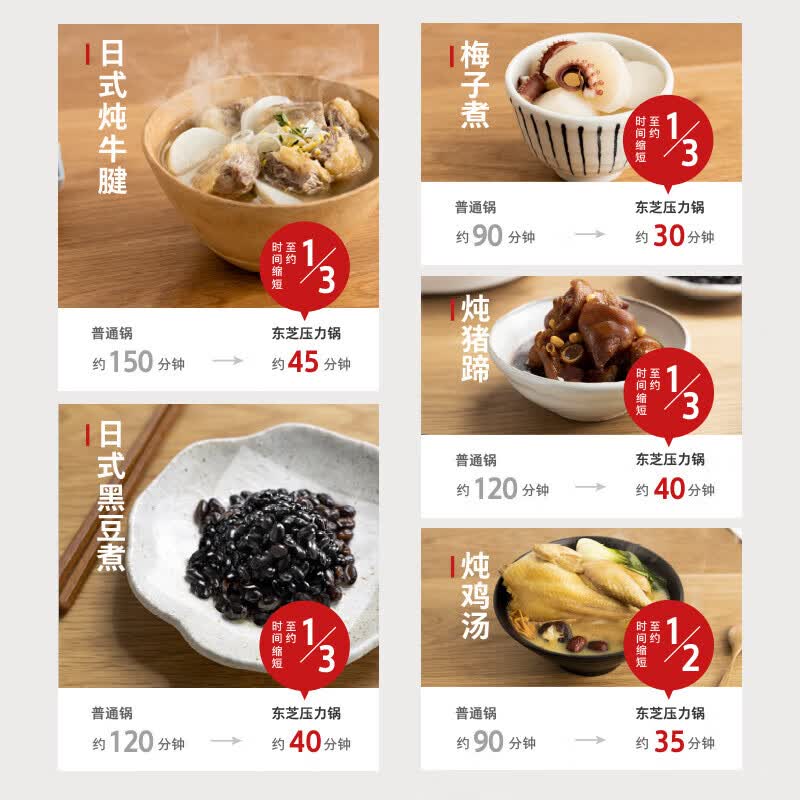 东芝0涂层芝味电压力锅家用多功能高压锅智能预约高压电饭锅本厚釜内胆高压电饭煲大容量 单内胆 3L 丨PC-30MRUC(W)