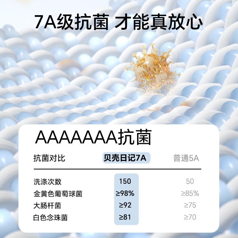贝壳日记(SHELL DIARY)儿童枕头1-3岁6-12岁宝宝透气学生专用分区护脊婴儿枕头四季枕头 H1 【1~3岁适用】睡下枕高2--4cm