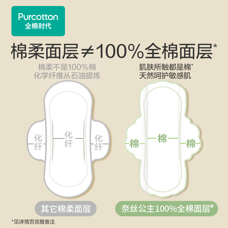 全棉时代医护级卫生巾纯棉超净吸姨妈巾干爽透气卫生巾日夜用组合46片