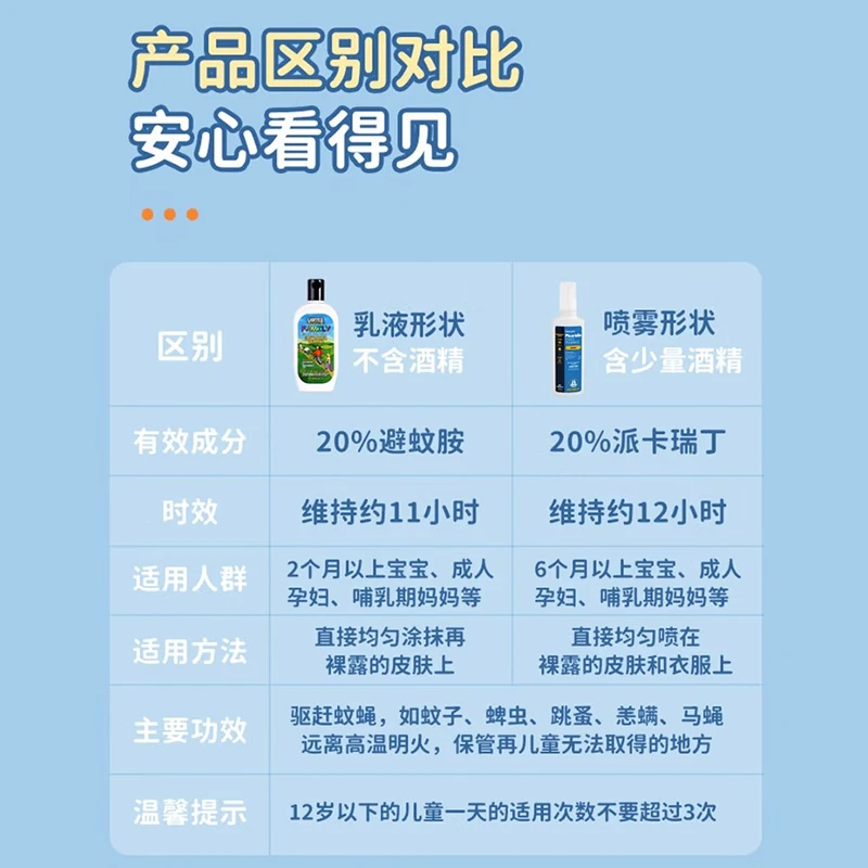 SAWYER美国进口 索耶驱蚊防蚊乳液喷雾 儿童婴儿户外基孔肯雅热驱防蚊虫 295ml 1瓶 乳液177ml+喷雾118ml