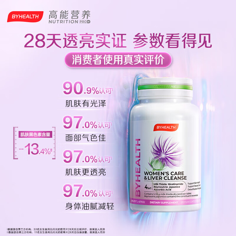 BYHEALTH白月光女士护肝片奶蓟草水飞蓟素白藜芦醇烟酰胺维C养颜 白月光护肝片*3瓶【改善油痘肌】效期到26.9