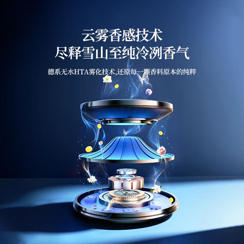图 7