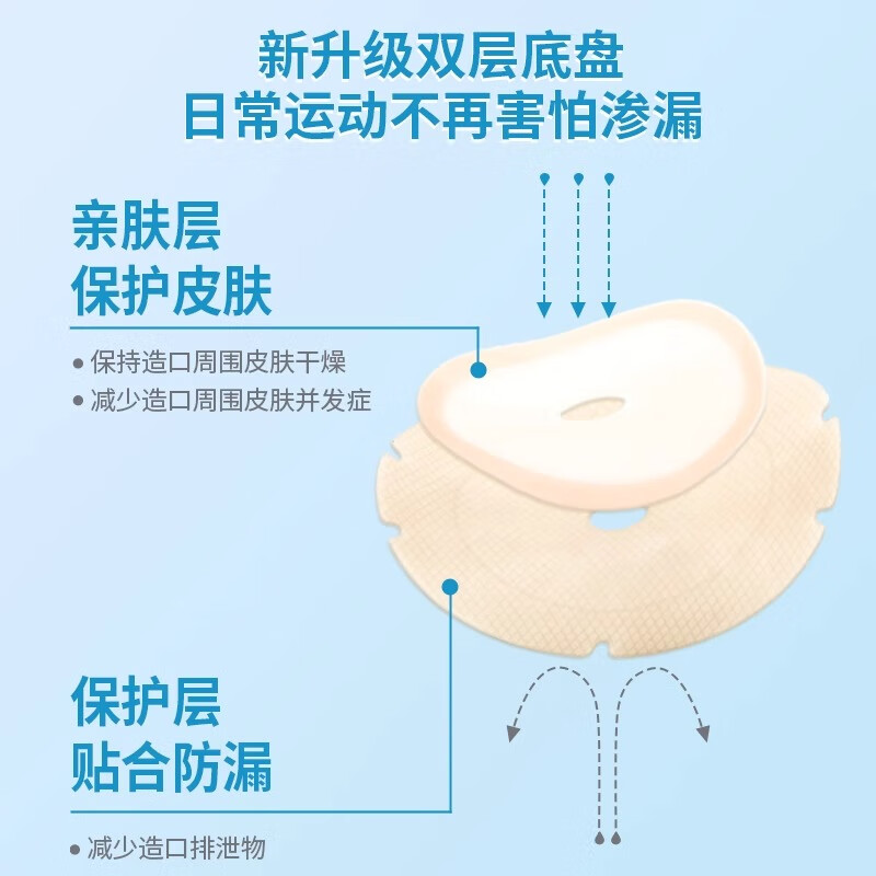 护士同学70mm二件式造口袋两件式双层无纺布防漏平面底盘造瘘袋 锯齿平底盘5个+活性炭袋子10个-70mm店长推荐