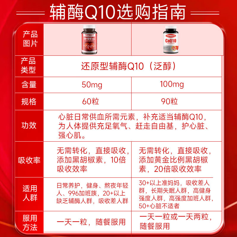 TIMBOT美国进口还原型辅酶q10每粒100mg保护心脏软胶囊 买3送2 90粒*5瓶 精力充沛【周期装】