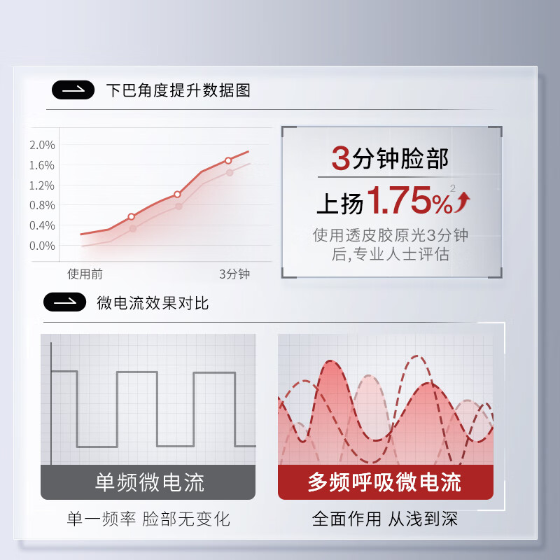 美容仪哪个品牌好用？测评这6款抗老提拉王炸神器-图片1