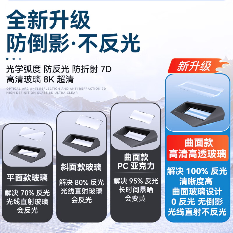 标弹吉利星越L抬头显示HUD保护罩仪表台防尘汽车内饰用品升级改装配件 21-25款星越L【弧面款玻璃】黑色 -顶配五代零反光曲面HUD防护罩