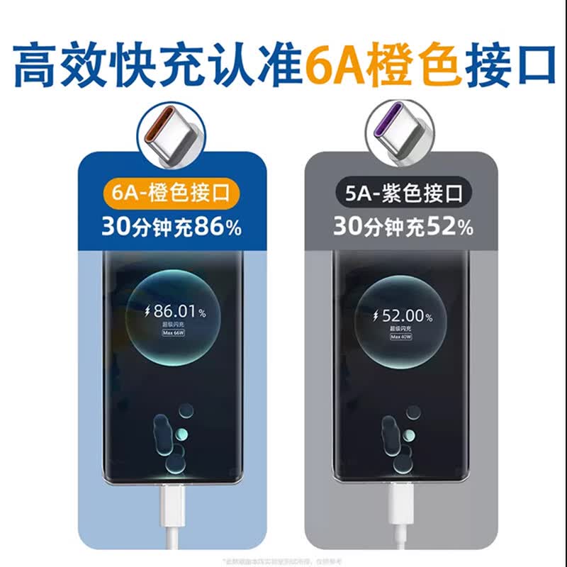mijvtype-c超级快充线适用于华为数据线5A快充手机充电线mate30p40p30p20荣耀V10v20nova5 6A USB-C 66W快充【0.5米短线】1条装