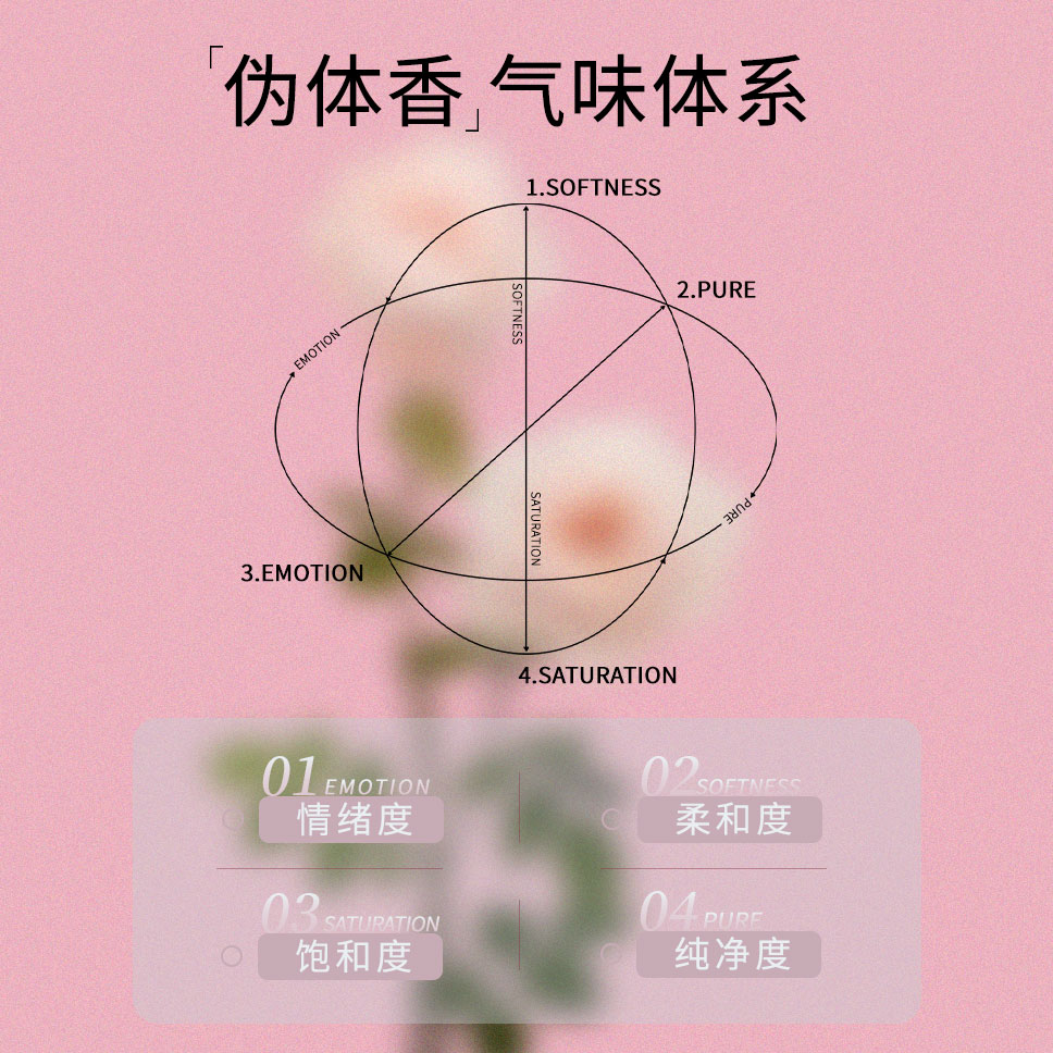 圣美伦心动魔法香水甜美花果香清新持久留香甜心女香送女朋友礼物 心动魔法【50ml】拍1到手5件