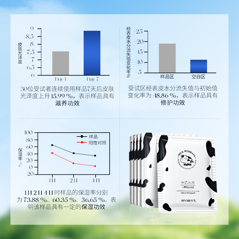 形象美牛奶面膜水润滋养嫩肤面部护肤补水保湿男女 40片【超值装】