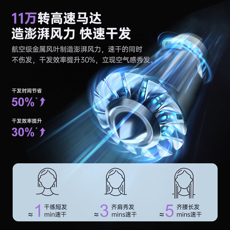 索利斯(Solis)电吹风家用高速负离子不伤发大功率吹风机学生大功率恒温速干风筒生日礼物星级酒店同款 浅紫色(赠品单独发出)