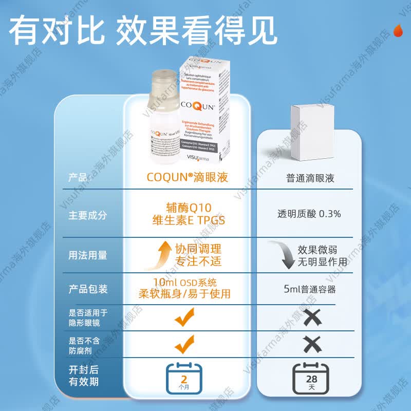 VISUfarma意大利进口眼药水干眼症滴眼液视力模糊眼疲劳眼干涩眼痒 COQUN*1瓶【视网膜修复 效期28.04】