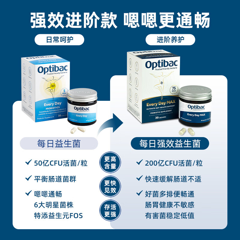 OptiBac欧贝客每日益生菌MAX版NHS医保进口750亿菌株调理肠道送长辈父母 【750亿强效支持】90粒