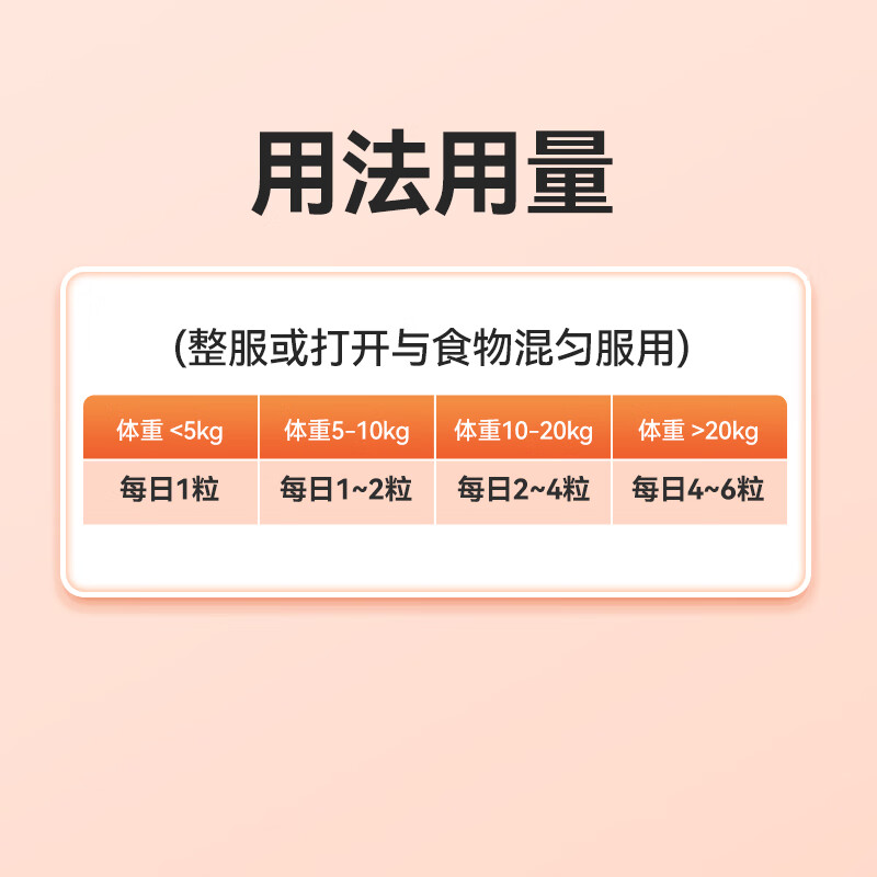 欧博方脂立清通护血管辅助调理血脂红曲胶囊保健品犬猫通用 脂立清2盒(共60粒)
