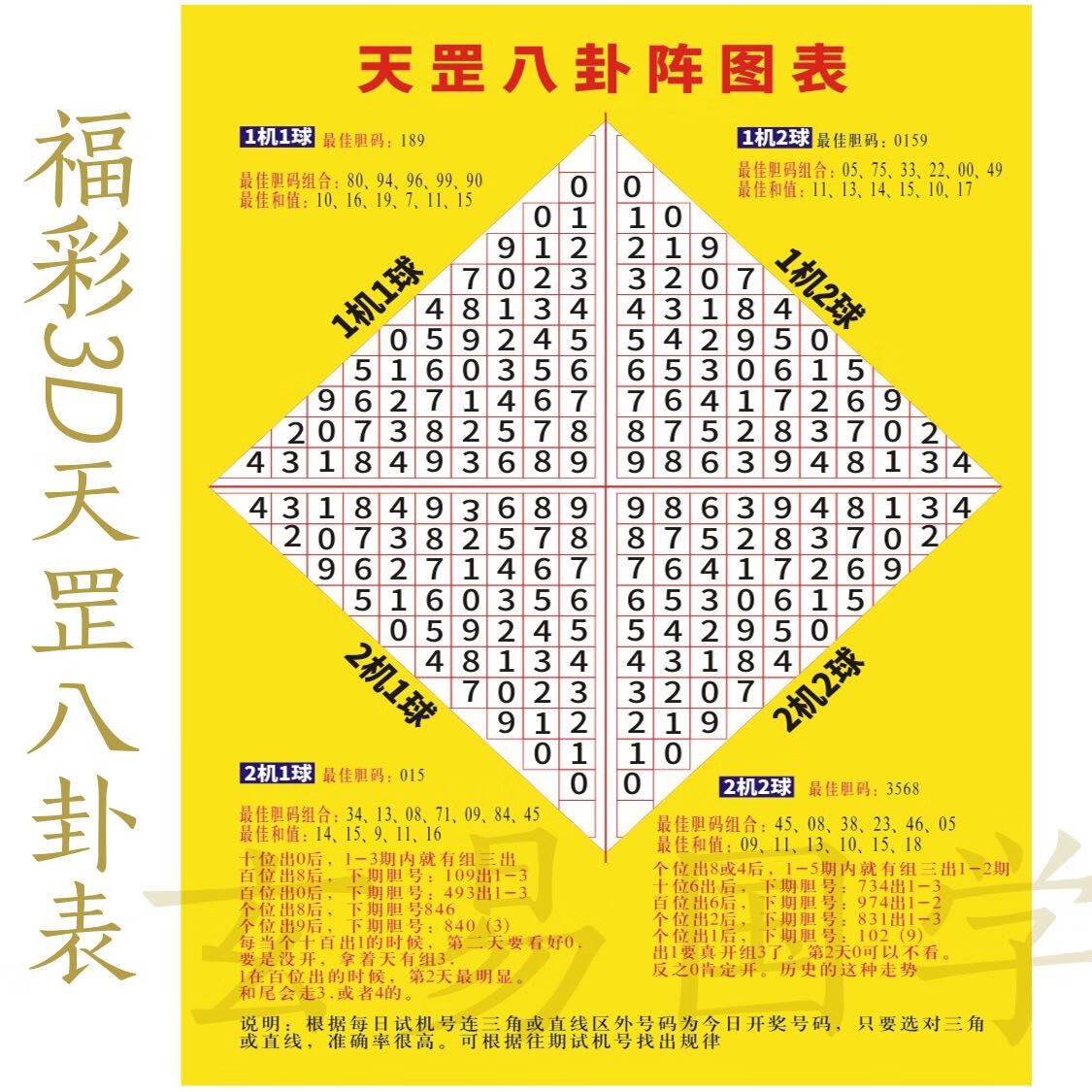 3d天罡八卦阵图并赠送精美资料计算方法操作步骤