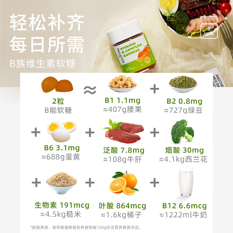 Nature's Key美国自然之钥复合维生素b软糖 维生素b12b2b6女男士多种维生素b族 复合B族软糖 60粒*2瓶 【充能提精气】