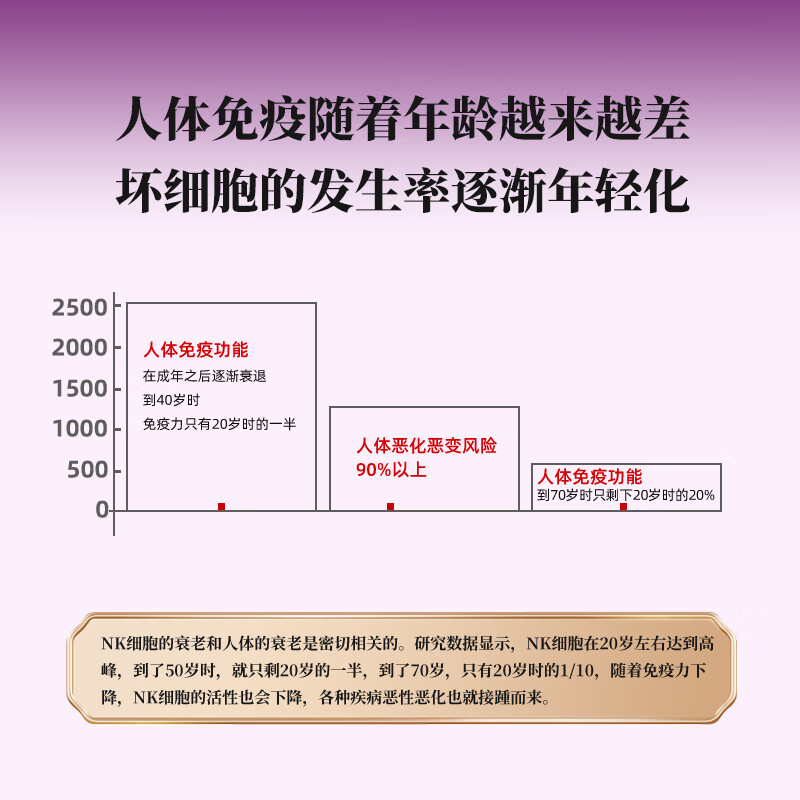 SUSUMOTOYA日本进口NK放化疗术后营养品冬虫夏草高丽田七人参增强免疫力60粒 【12瓶装送4同款】 60粒*12瓶 丨长效免疫
