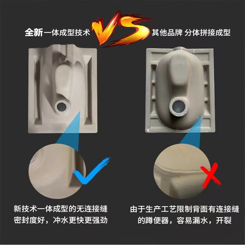 蹲便器哪个品牌好用？测评这3款冲力强劲不溅水爆款！-图片2