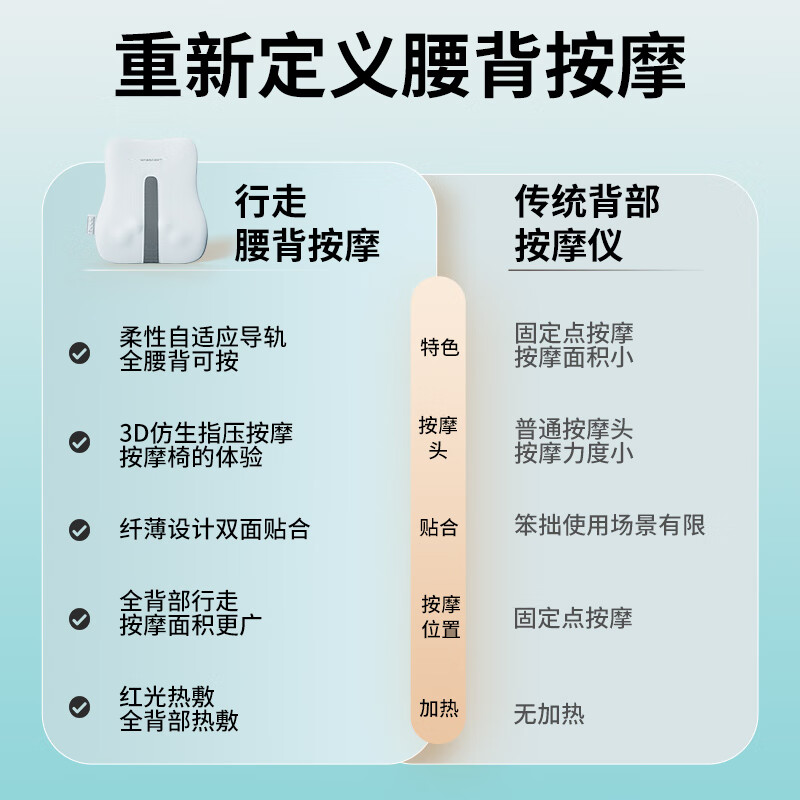New For腰部按摩器2025新款轻薄靠垫车载护腰背部按摩仪器颈椎肩揉捏加热按摩枕全身中秋节礼品送父母朋友