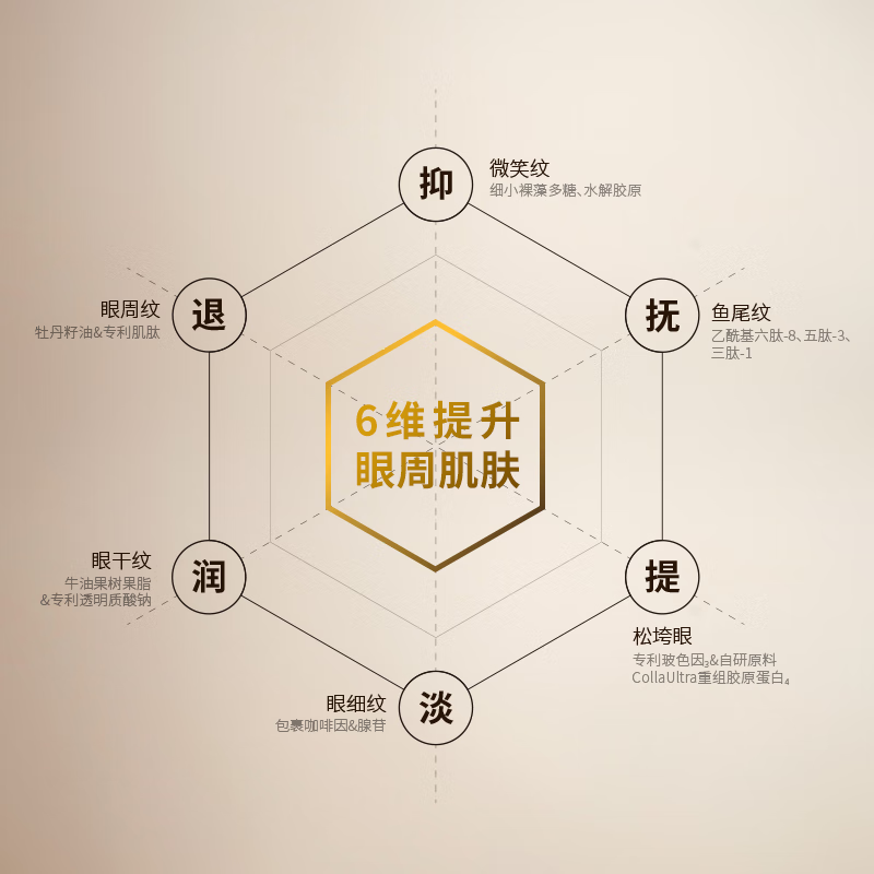 漠小曼双胶原紧致淡纹眼霜 2瓶