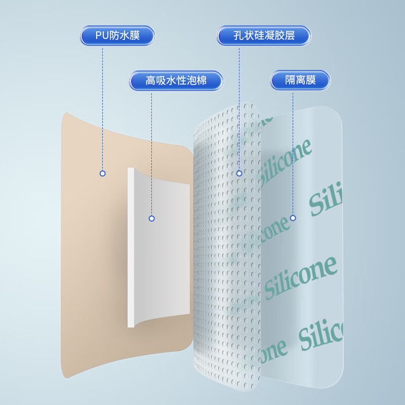 护士同学医用褥疮贴老人防压疮伤口敷贴臀部减压聚氨酯泡沫敷料防水贴无菌 7.5*7.5cm 5片*5盒