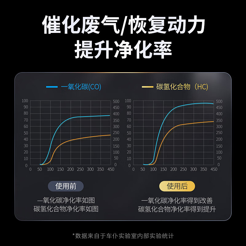 車仆黑金装三元催化清洗剂300ml免拆发动机内部除积碳燃油宝 黑金三元催化清洗剂6瓶