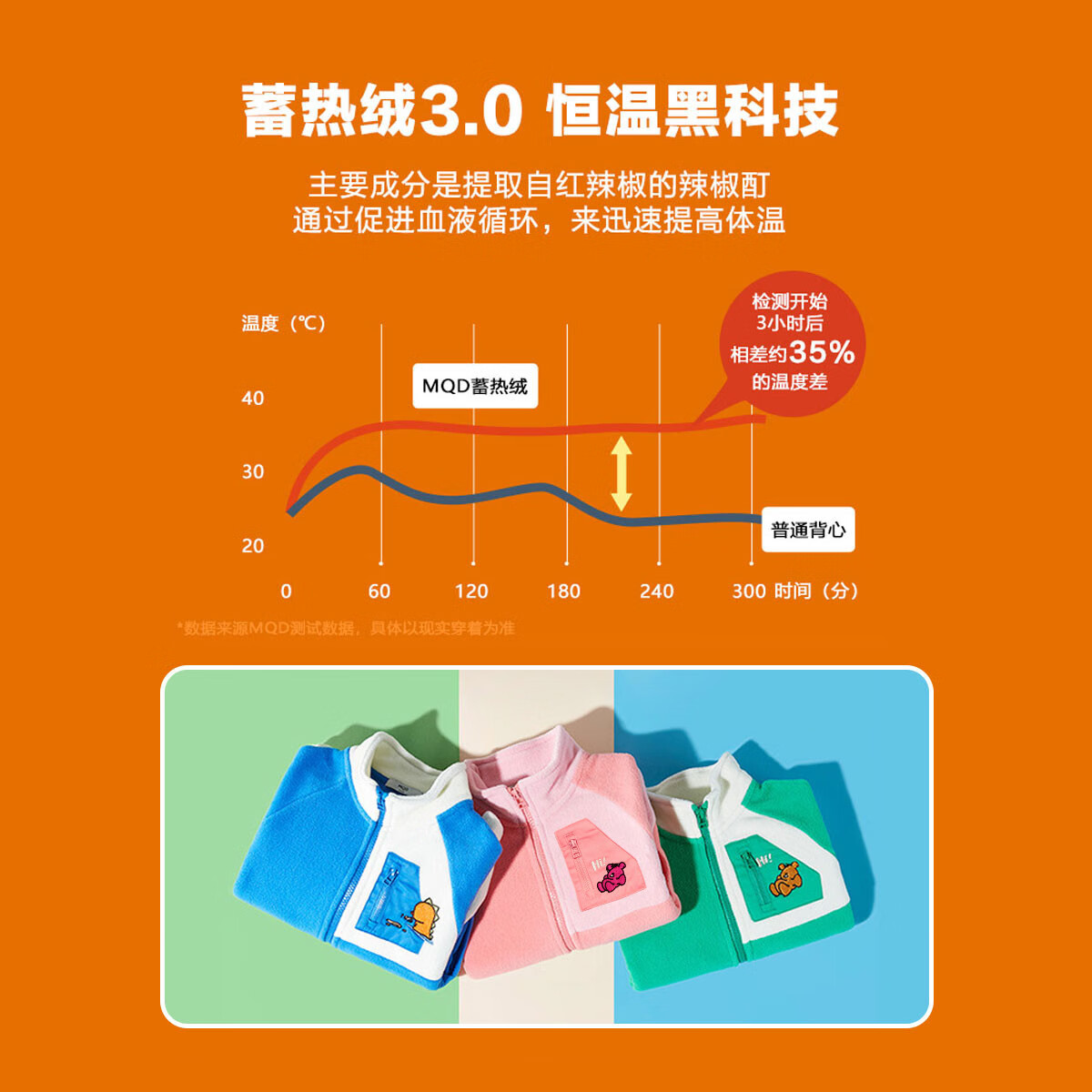 MQD男女童摇粒绒拼接外套，多色可选