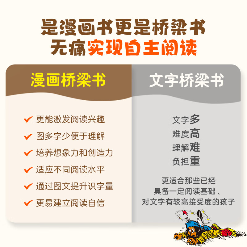 青葫芦小英雄亚卡利漫画桥梁书7-10岁卡通动漫趣味科普百科书籍小学生读物动物王国历险记一二三四五年级漫画书6岁儿童趣味互动知识游戏书 小英雄亚卡利第三辑:友谊见证(套装共8册)