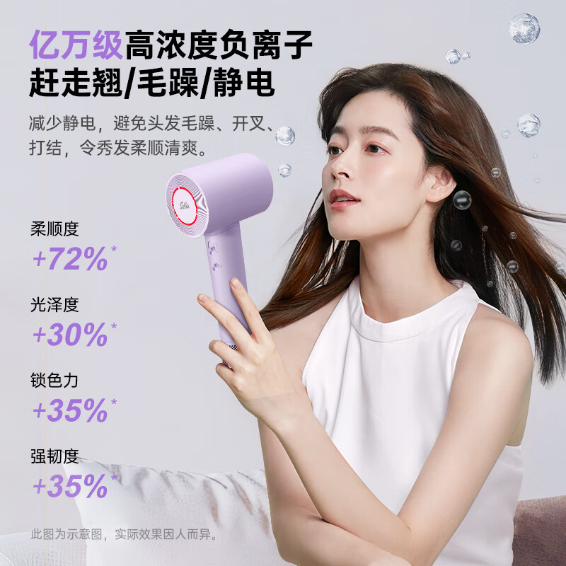 索利斯(Solis)电吹风家用高速负离子不伤发大功率吹风机学生大功率恒温速干风筒生日礼物星级酒店同款 浅紫色(赠品单独发出)