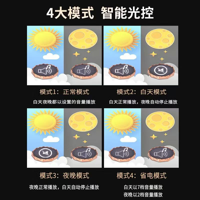 音絮户外弗歌静心音乐太阳能自动充电播放器24小时不间断播放防水插卡 香槟金   播放机插卡1300首