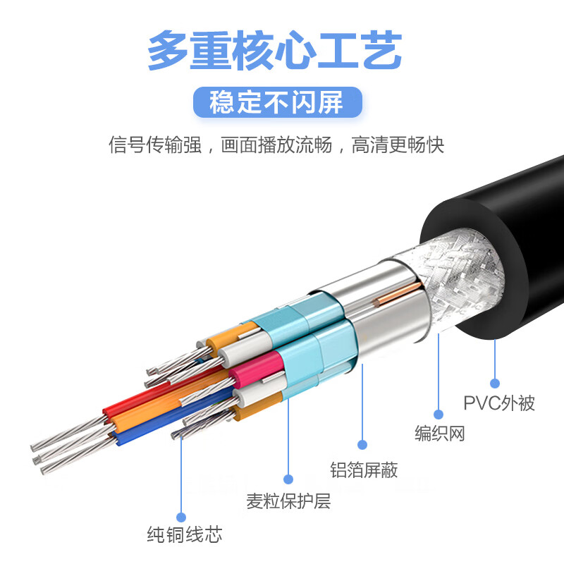 征途者24+1DVI转VGA高清转接线 hdmi vga视频线转换台式电脑显卡连接投影仪显示器线 HDMI转VGA 圆线 2米