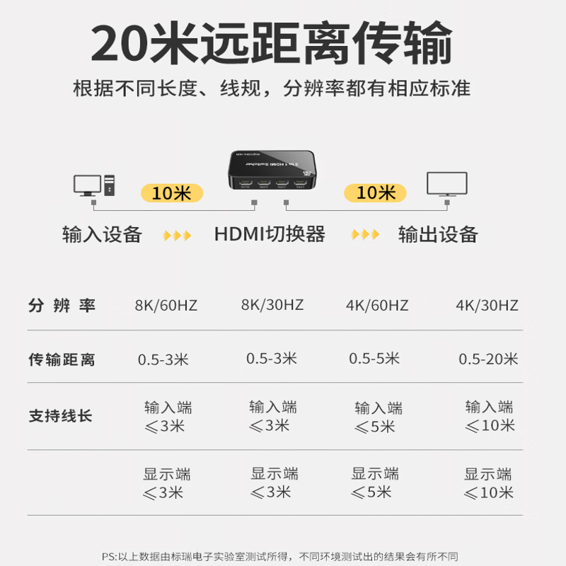 春程三进一出高清HDMI2.1切换器8K 60Hz高清3进1出PS5/4游戏机电脑分配器屏幕投屏器 共享器 三台切换 灰色