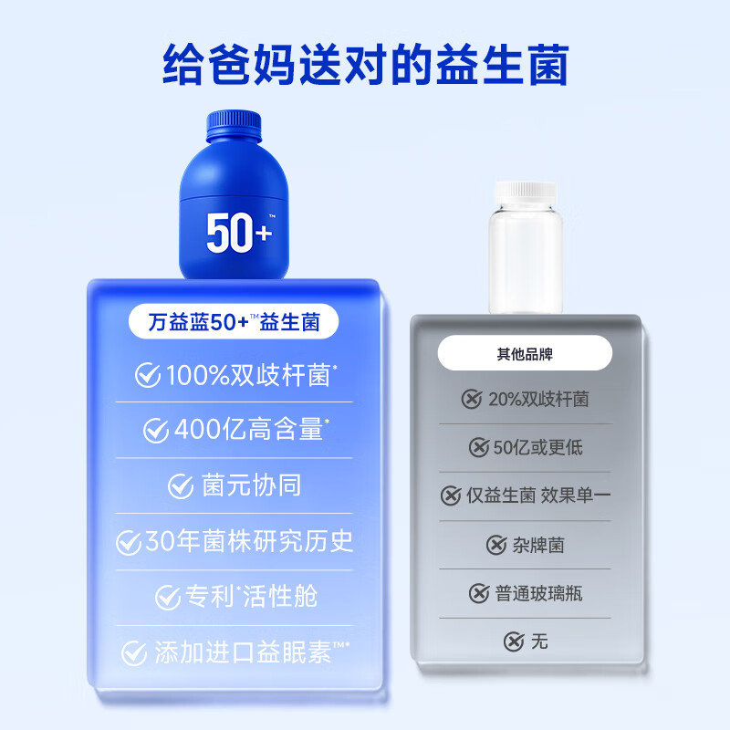 万益蓝（WONDERLAB）益畅通50岁+中老年益生菌成人小蓝瓶400亿 全双歧杆菌益生菌爸妈 【稳定期】50+中老年益生菌 30瓶*6盒