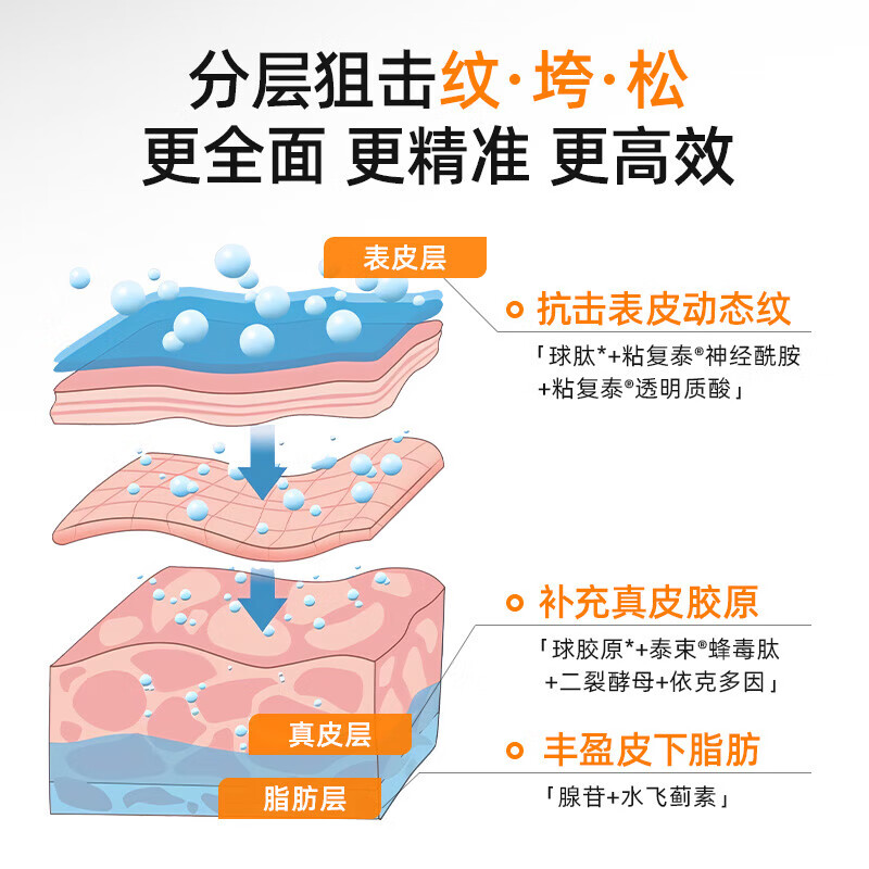 绽媄娅【临期27年11月】贴骨Pro面霜2.0抗皱紧致淡化细纹 保湿乳液面霜 贴骨Pro面霜50g+30g+3片贴骨面膜