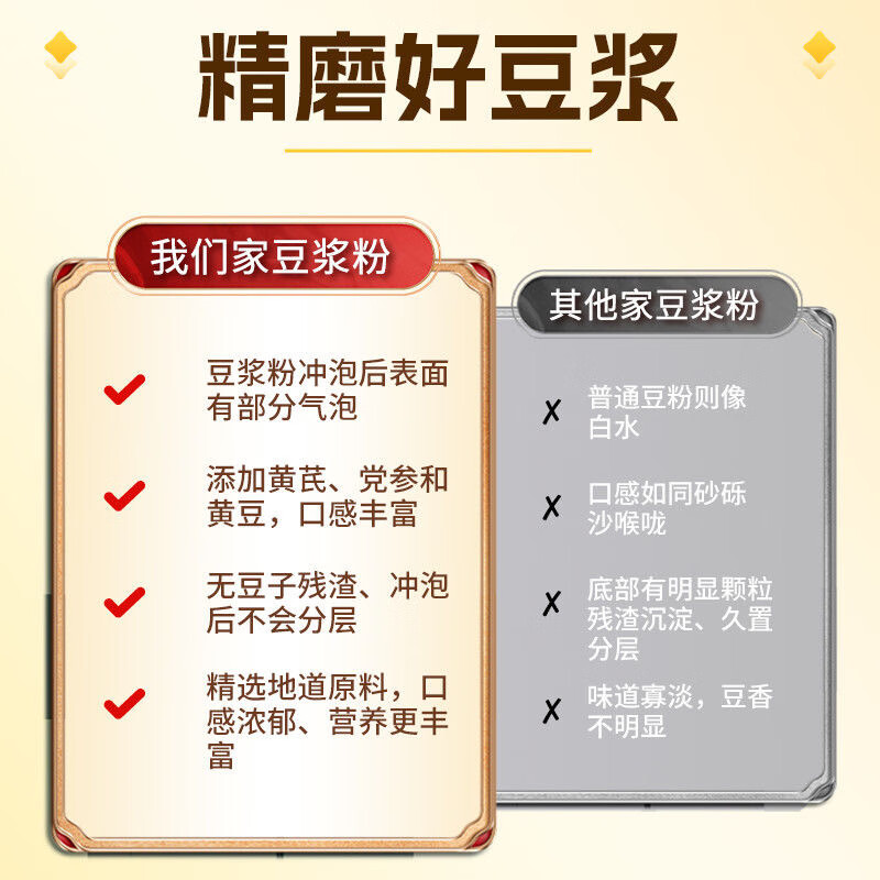仁和黄芪党参豆浆粉罐装礼袋装早餐冲调营养品送礼营养粉速溶冲饮 2罐装【礼袋装】