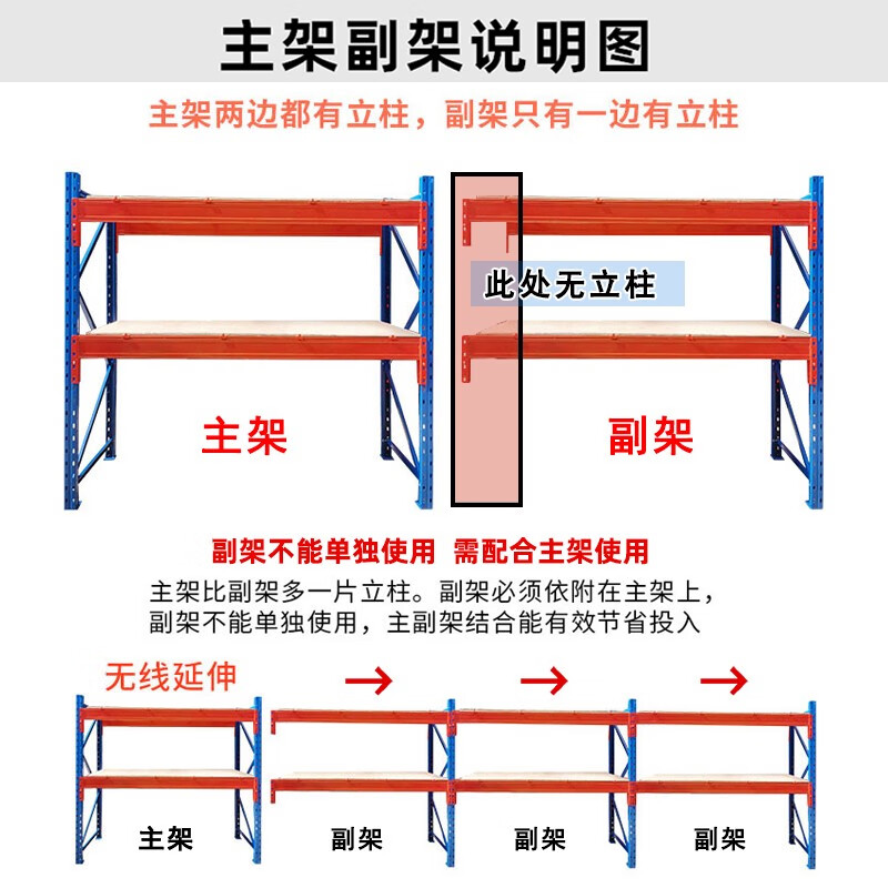 OTHER支持定做重型加厚板材貨架托盤大型高位倉庫貨架模具架閣樓平臺 什么是主架/副架 內(nèi)長2500*寬1000*高2000mm=單層