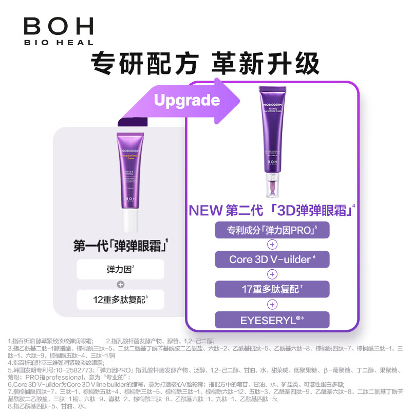 BIOHEAL BOH百析珀韩国酵萃3D淡纹弹润眼霜25ml*2淡化眼纹紧致抗皱女