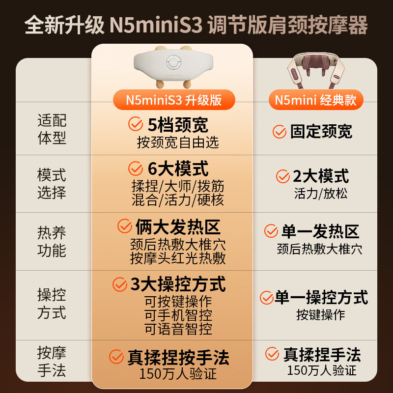 N5miniS3ɵڡ׵ĦĦ羱Ħ  ͸ĸŮʵ