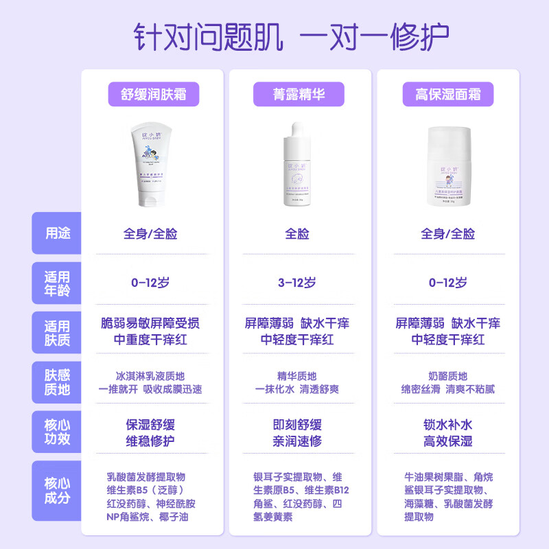 绽小妍儿童面霜 夏季屏障受损晒后修复  B5保湿清爽精华菁露30ml 【晒后屏障修护】菁露30ml*1