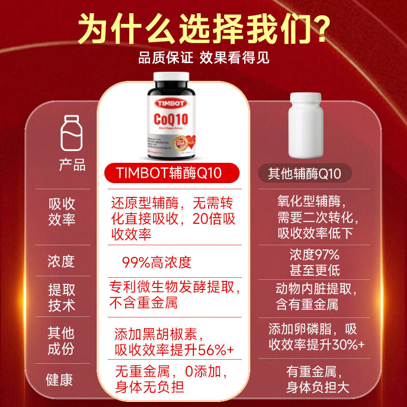 TIMBOT美国进口还原型辅酶q10每粒100mg保护心脏软胶囊 买3送2 90粒*5瓶 精力充沛【周期装】