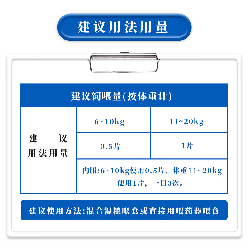 宠康源宠物用西咪替丁片猫咪犬狗止吐药呕吐黄水吐白沫肠胃炎症西米替丁 肠炎呕吐套餐