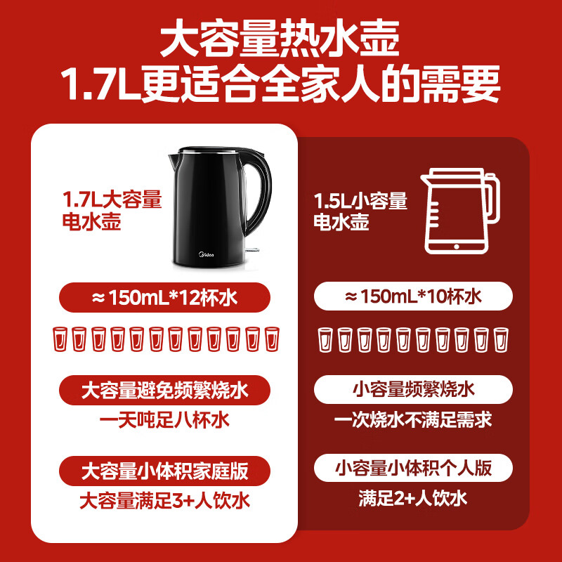 美的（Midea）电水壶热水壶烧水壶304不锈钢1.7L大容量电热水壶家用快速烧水开水壶 双层防烫无缝内胆智能断电 SH17M301C 1.7L