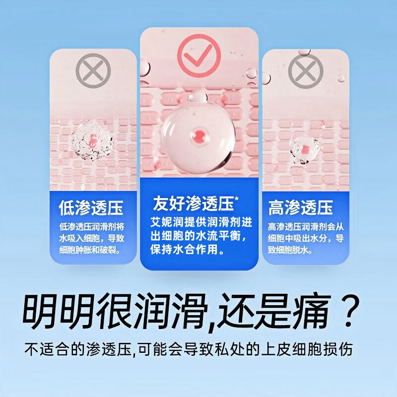 艾妮润人福医疗艾妮润人体润滑剂新款医用级爽滑可舔免洗无色透明无异味 人体润滑剂3盒 50g/支/盒