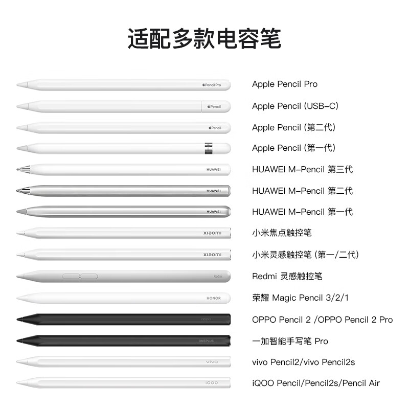 qoob电容笔手写笔触控笔防丢笔套保护套适用苹果ApplepencilPro华为MPencil小米红米VIVO荣耀OPPO联想 白色