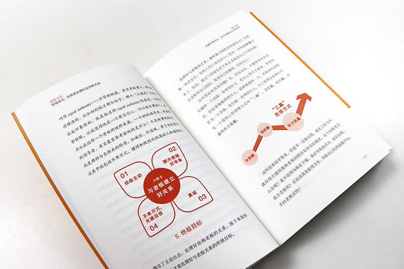 极简关系 职场成功 你需要处理好这四种关系详情图