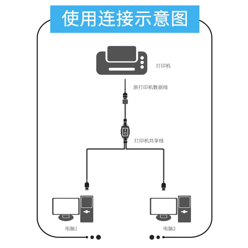 春程USB打印线转接线共享线数据线 一拖二分线数据两台电脑共用一台打印机 惠普佳能联想三星共享 2米+分线2.5米