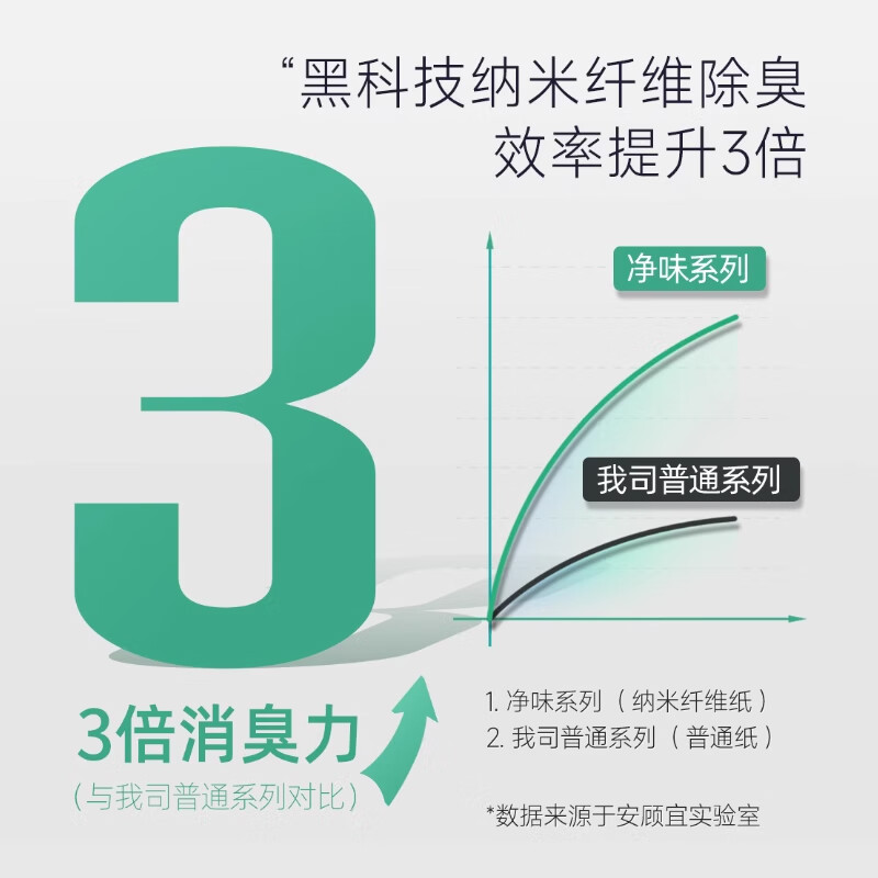 纸尿片十大品牌排行榜这10款超薄透气吸量大,宝妈闭眼入