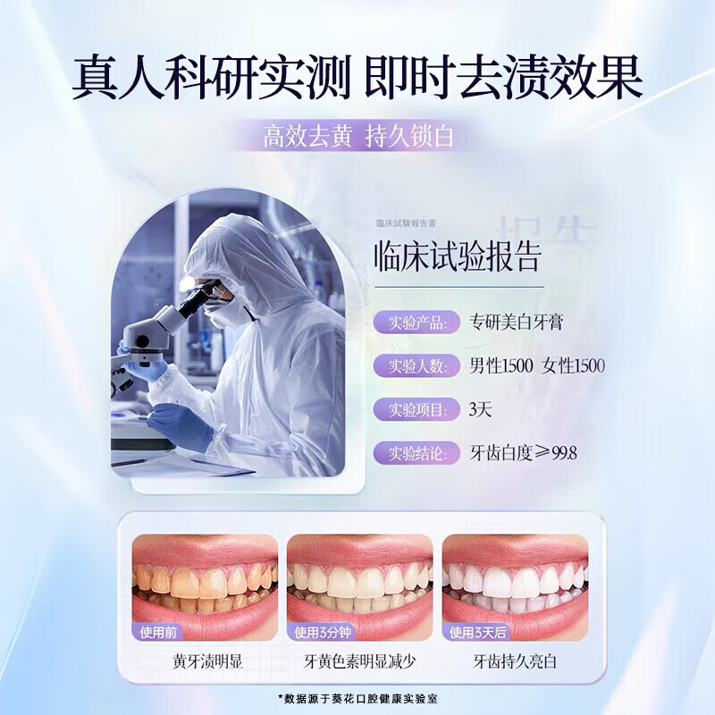 葵花美白牙膏去口臭去黄去牙渍去烟渍牙垢十大知名品牌含氟护龈 4支【7天去黄去渍-有效真测】