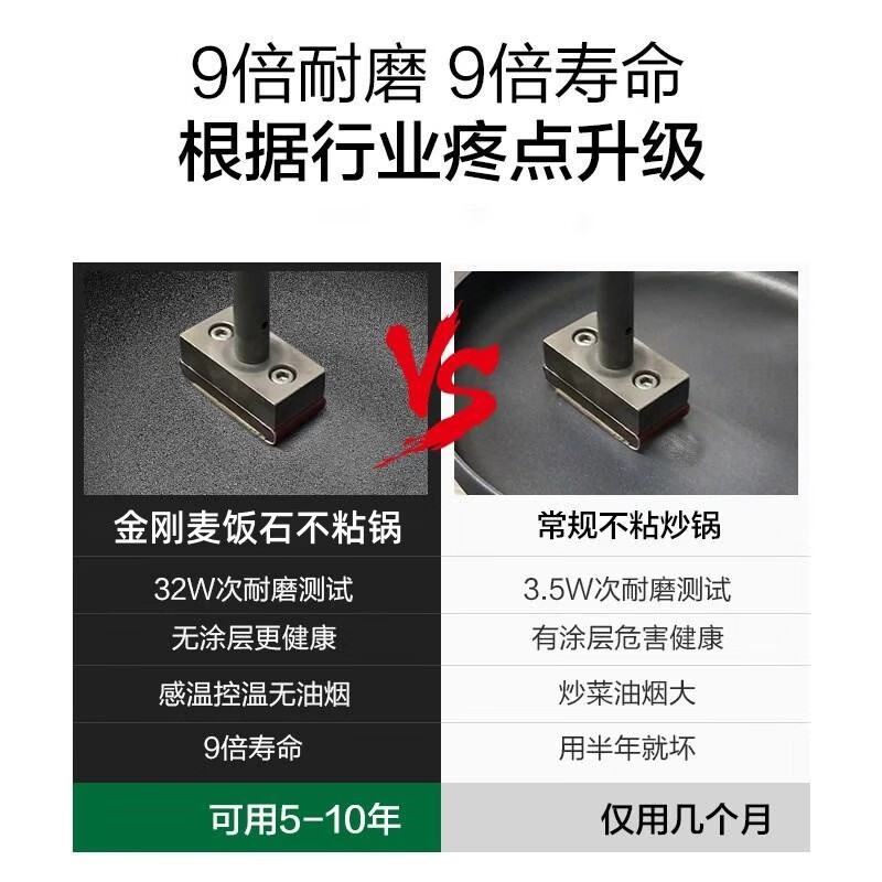 GNNDXX德国金刚麦饭石不粘锅炒锅家用平底锅电磁炉煤气灶无涂层炒菜煎锅 【经典款】炒锅[适用4-7人] 34cm