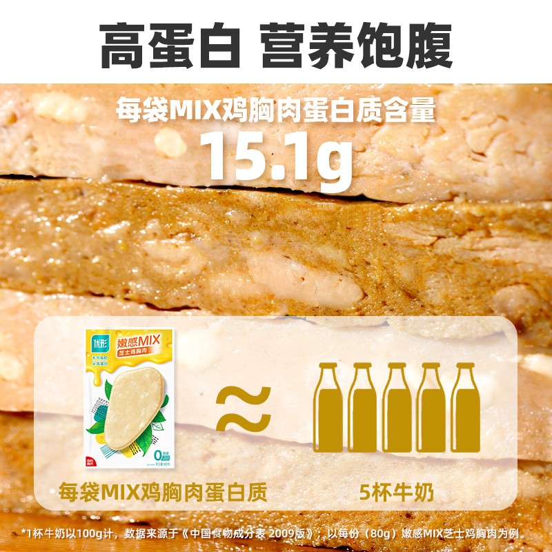 优形(ishape)鸡胸肉嫩感MIX低脂轻卡高蛋白鸡胸肉冷藏速冻鸡肉休闲零食下午茶 【推荐组合】两口味组合80g*8袋